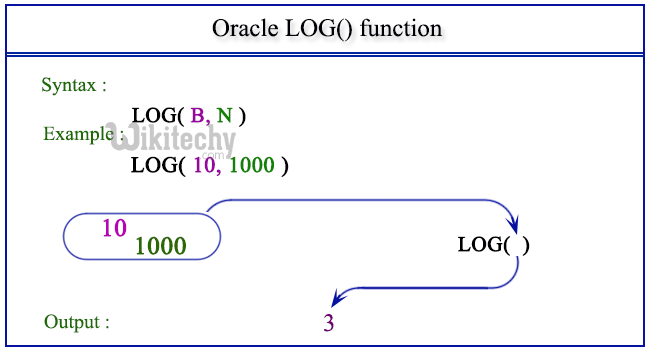  oracle log function